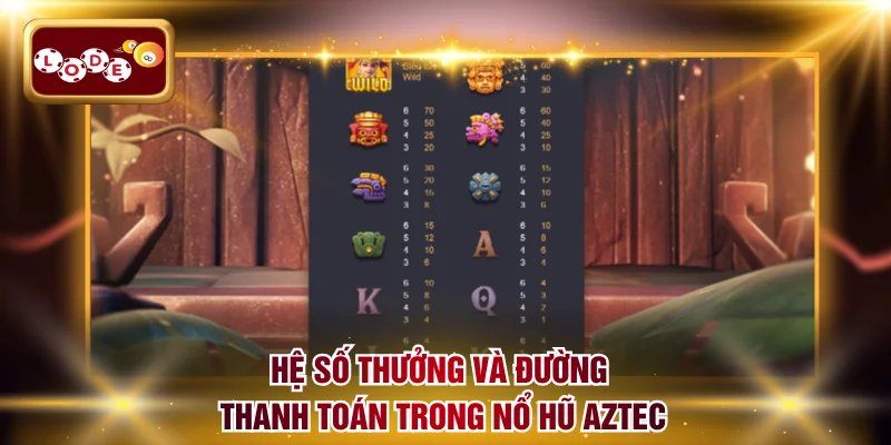 Hệ số thưởng và đường thanh toán trong nổ hũ Aztec