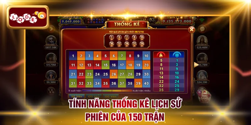 Tính năng thống kê lịch sử phiên của 150 trận
